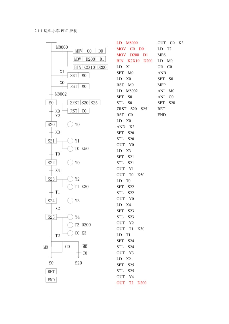 维修电工三级操作技能鉴定PLC试题答案.doc_第1页