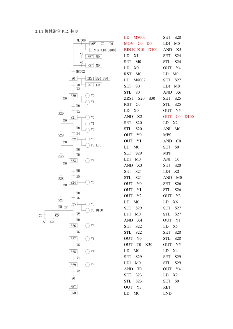 维修电工三级操作技能鉴定PLC试题答案.doc_第2页