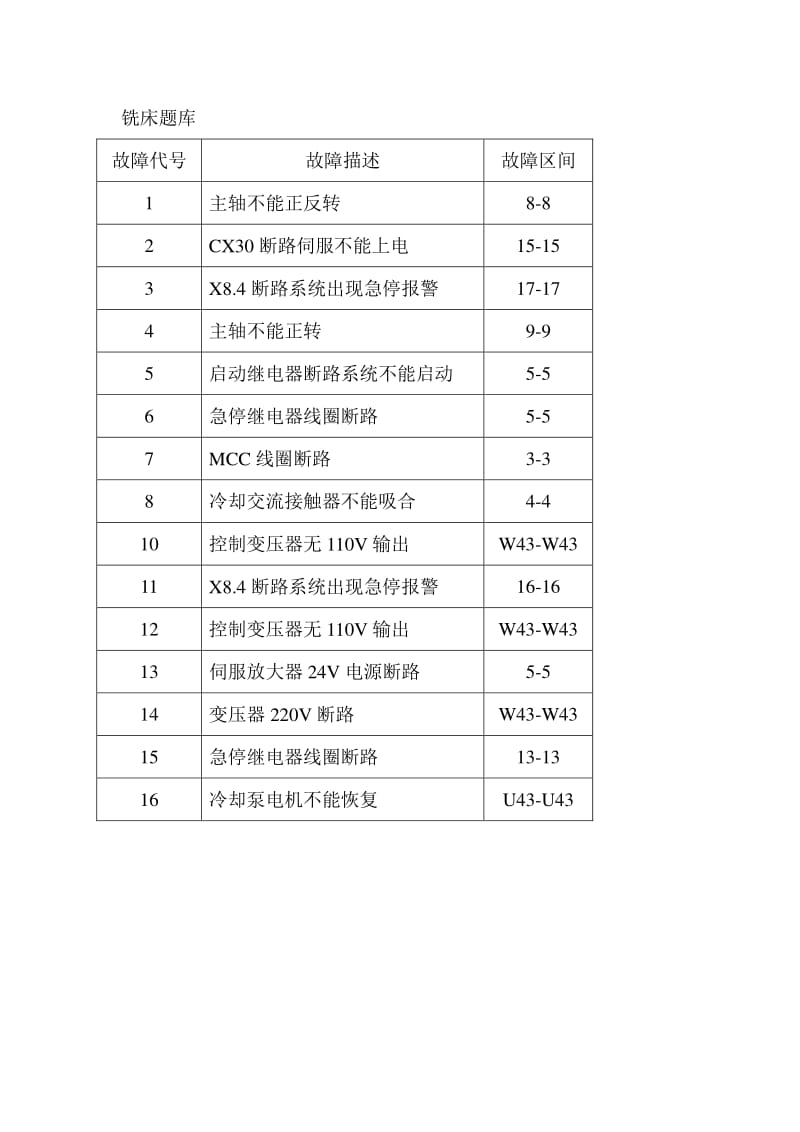 数控实训题库及操作说明.pdf_第2页