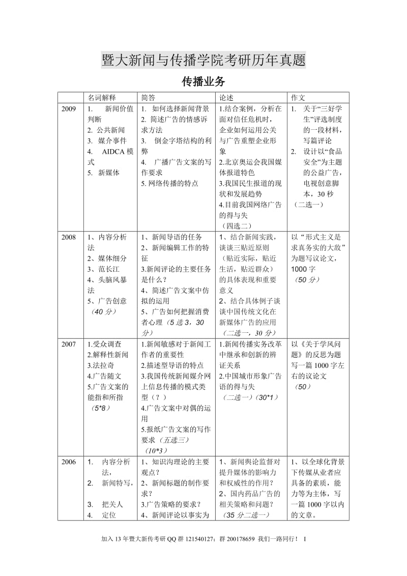 暨南大学新闻与传播学院考研历年真题合集.doc_第1页