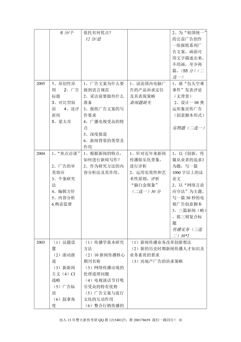 暨南大学新闻与传播学院考研历年真题合集.doc_第2页