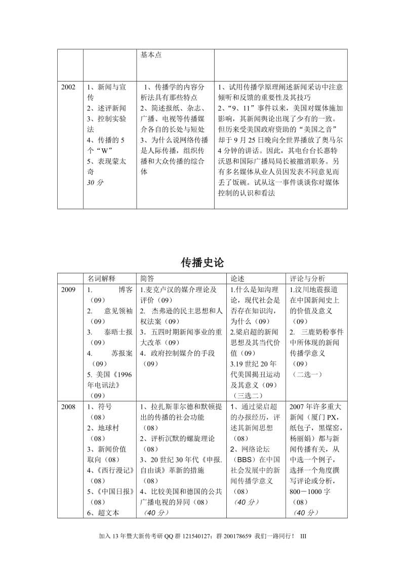 暨南大学新闻与传播学院考研历年真题合集.doc_第3页