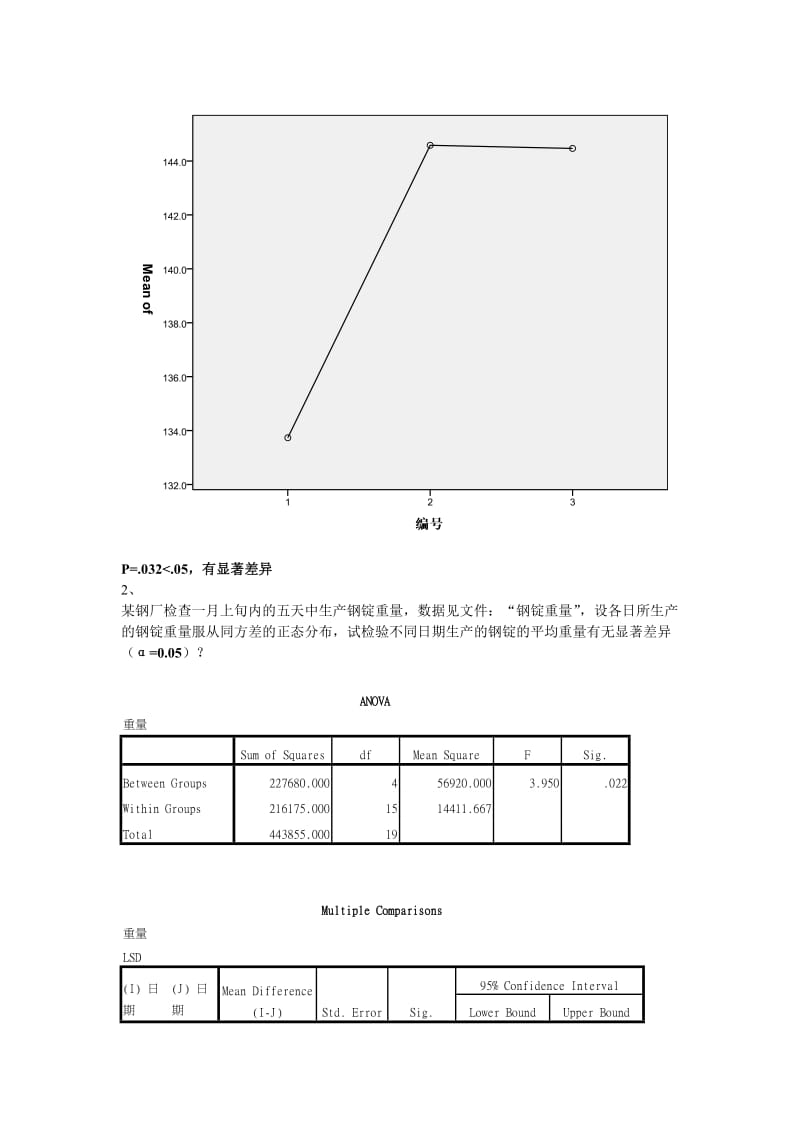 统计学上机作业.doc_第2页