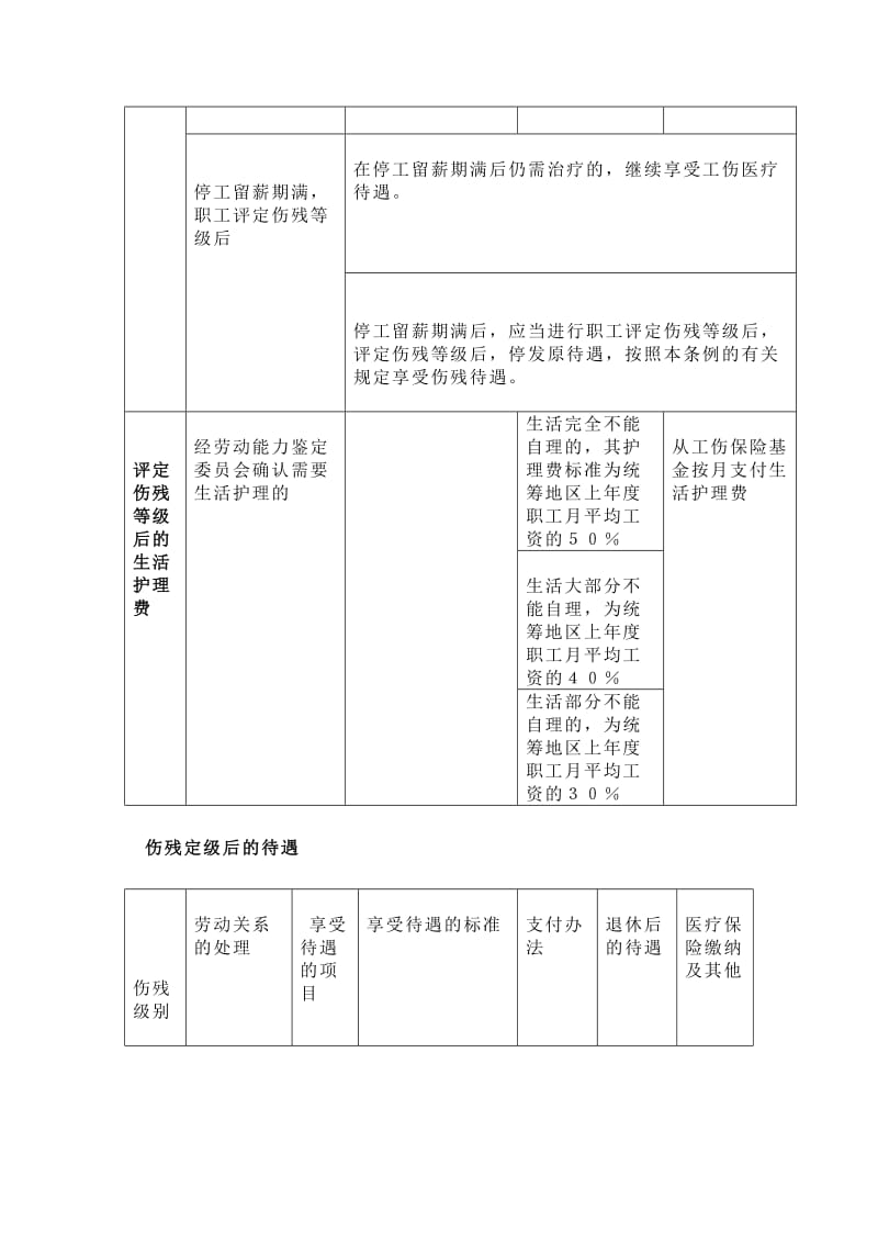 无锡市工伤保险赔偿项目及标准一览表.答案.doc_第2页