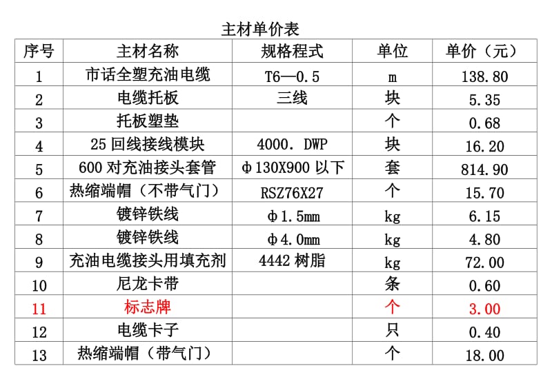 概预算真题示例练习概要.doc_第3页