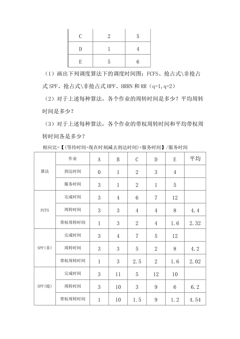 操作系统经典习题.doc_第2页