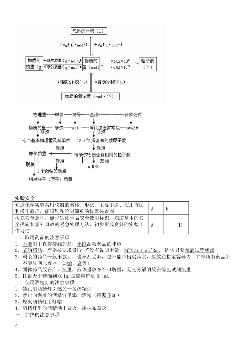 江苏小高考化学复习资料-全.doc_第2页