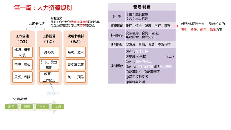 人力资源三级考点整理每章重点.pdf_第2页