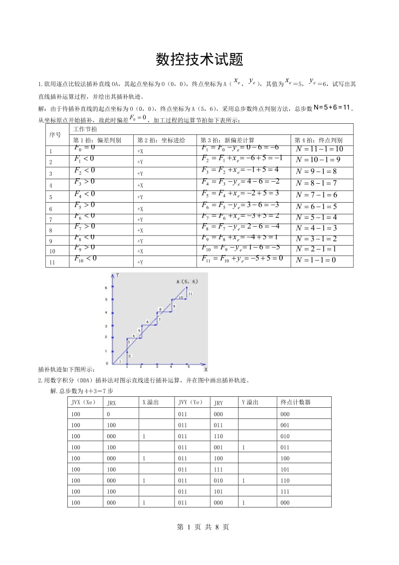 数控技术试题及答案.doc_第1页