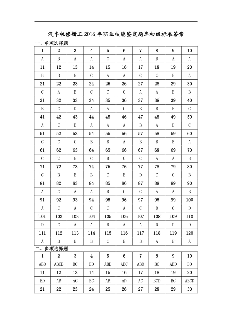 汽车机修钳工职业技能鉴定题库初级答案汽车机修钳工初级.pdf_第1页