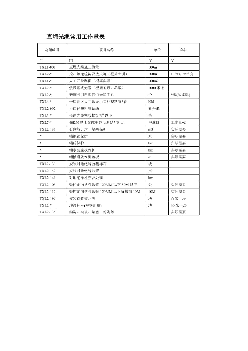 概预算小论答案.doc_第2页