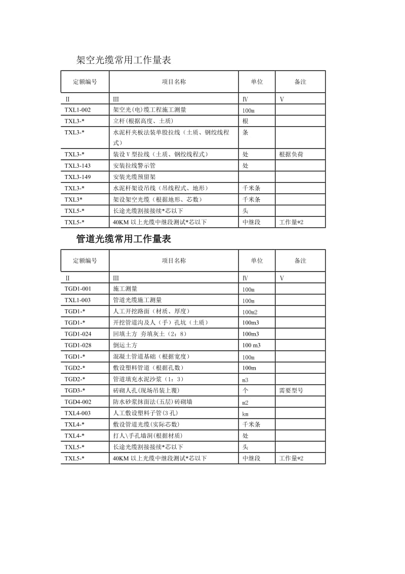 概预算小论答案.doc_第3页