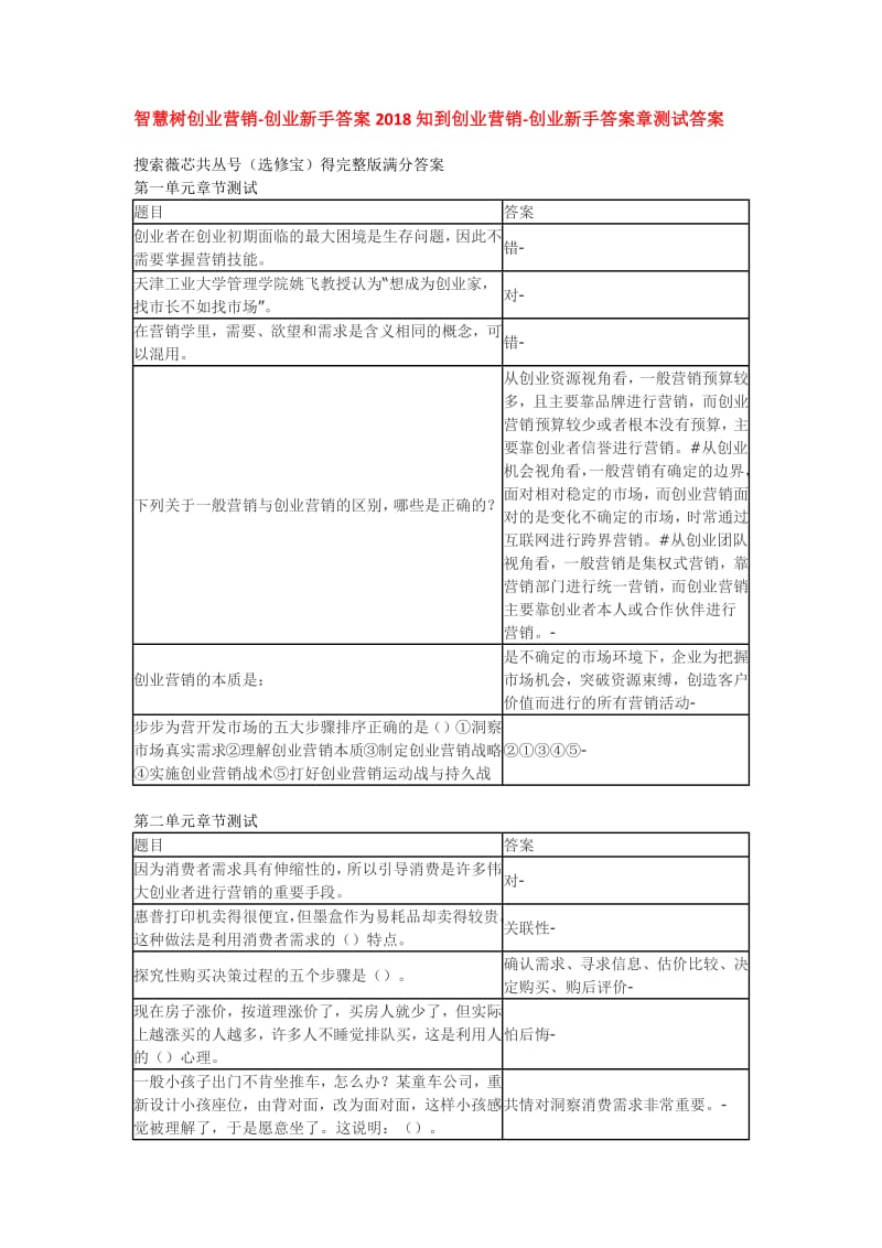 知到创业营销章测试期末答案.pdf_第1页