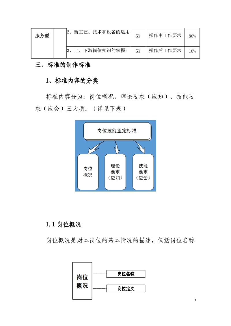 职工技能鉴定标准规范和试题的制作.docx_第3页