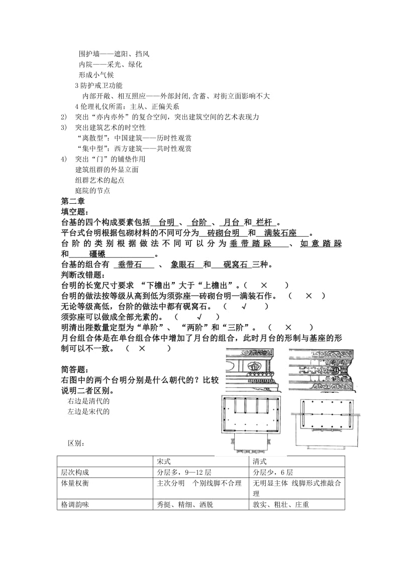 山东建筑大学中国建筑史考试题.pdf_第2页