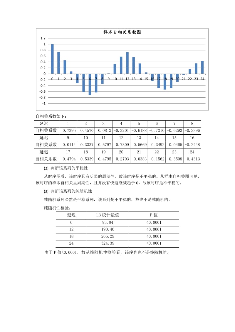 时间序列第章习题解答.pdf_第2页