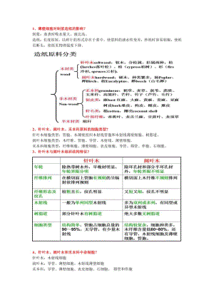 北京林业大学考研植物纤维化学复习题.pdf