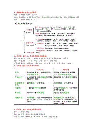 北京林業(yè)大學考研植物纖維化學復習題.pdf