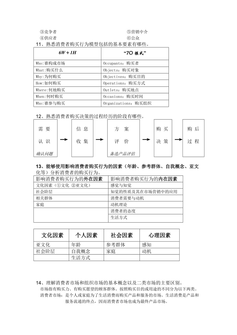 营销学原理期末复习大纲附答案.doc_第3页