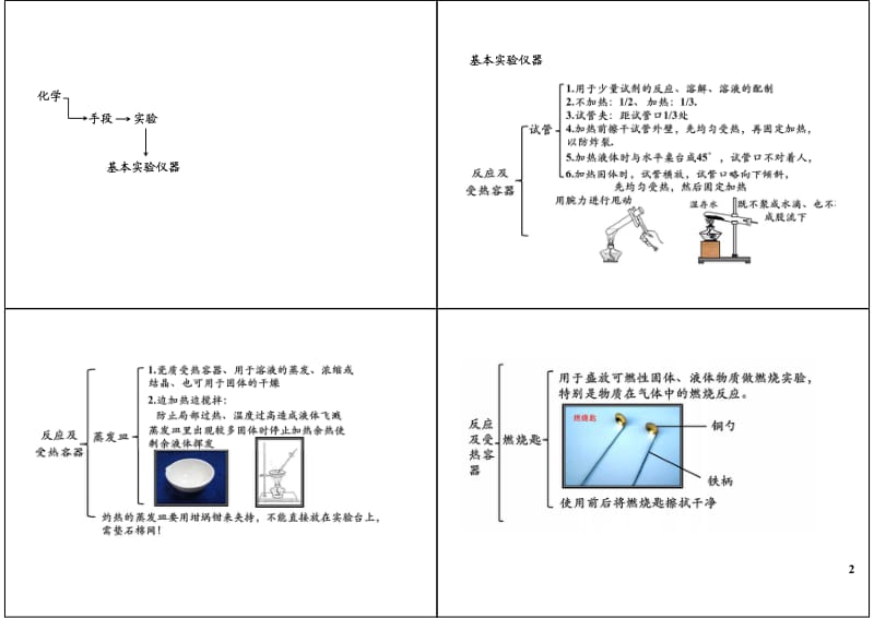 走进化学世界-化学实验基础操作重难点梳理及常考题型.pdf_第2页