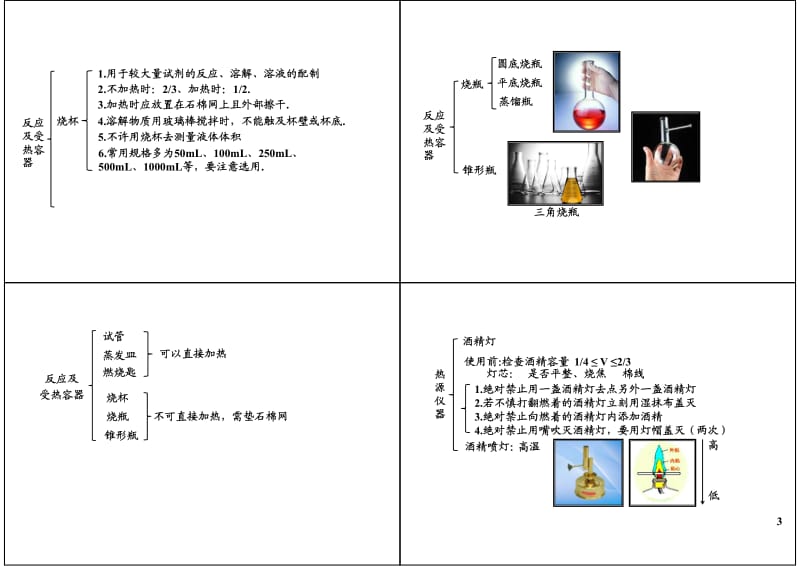 走进化学世界-化学实验基础操作重难点梳理及常考题型.pdf_第3页