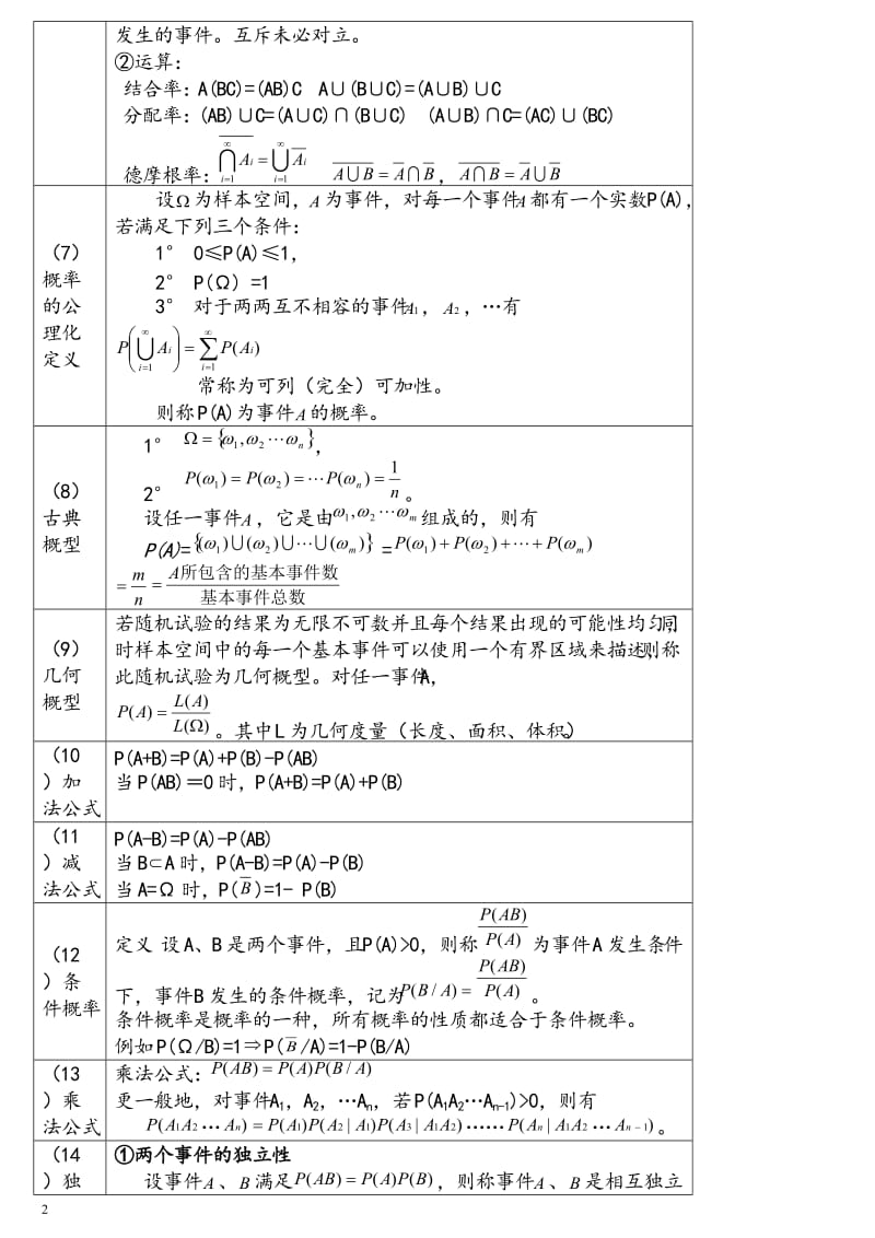 概率论与数理统计期末考试复习资料.doc_第2页