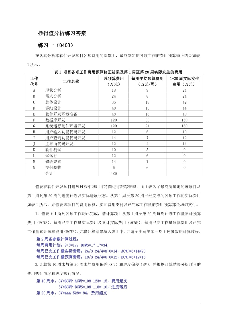 挣得值分析练习题答案.pdf_第1页