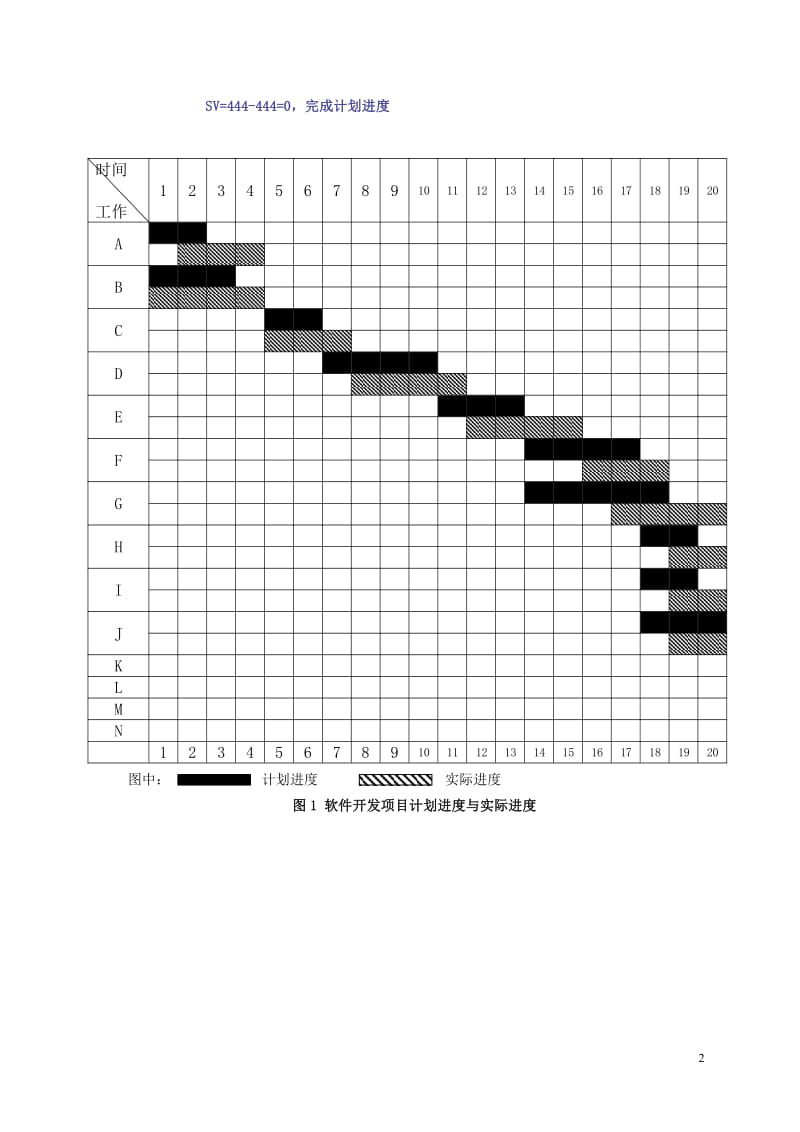 挣得值分析练习题答案.pdf_第2页