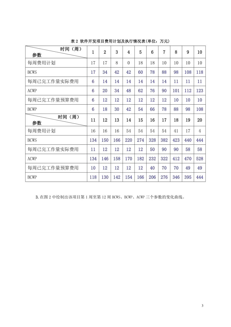 挣得值分析练习题答案.pdf_第3页