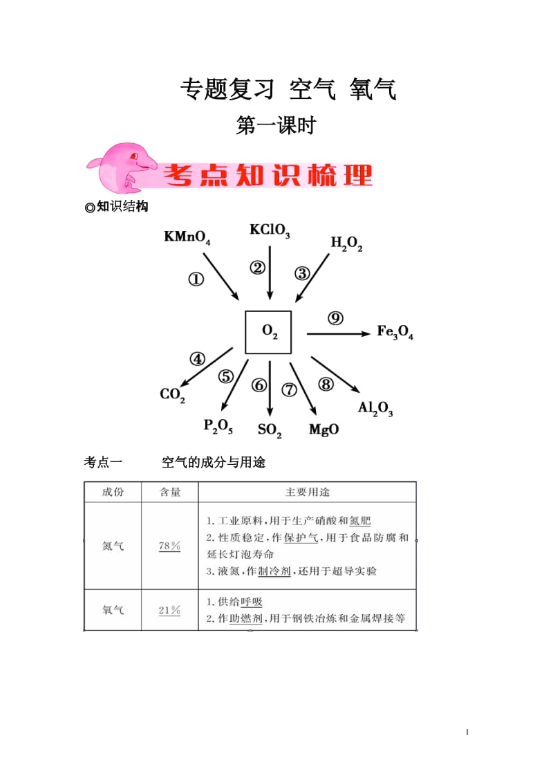 专题复习空气氧气学教案.doc_第1页