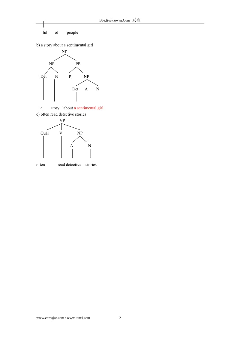 语言学树形图课后答案.doc_第2页