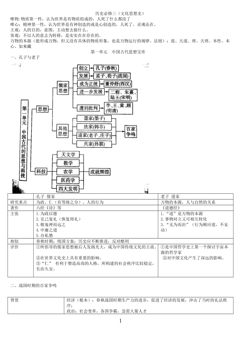 高中历史必修三岳麓版复习提纲.doc_第1页