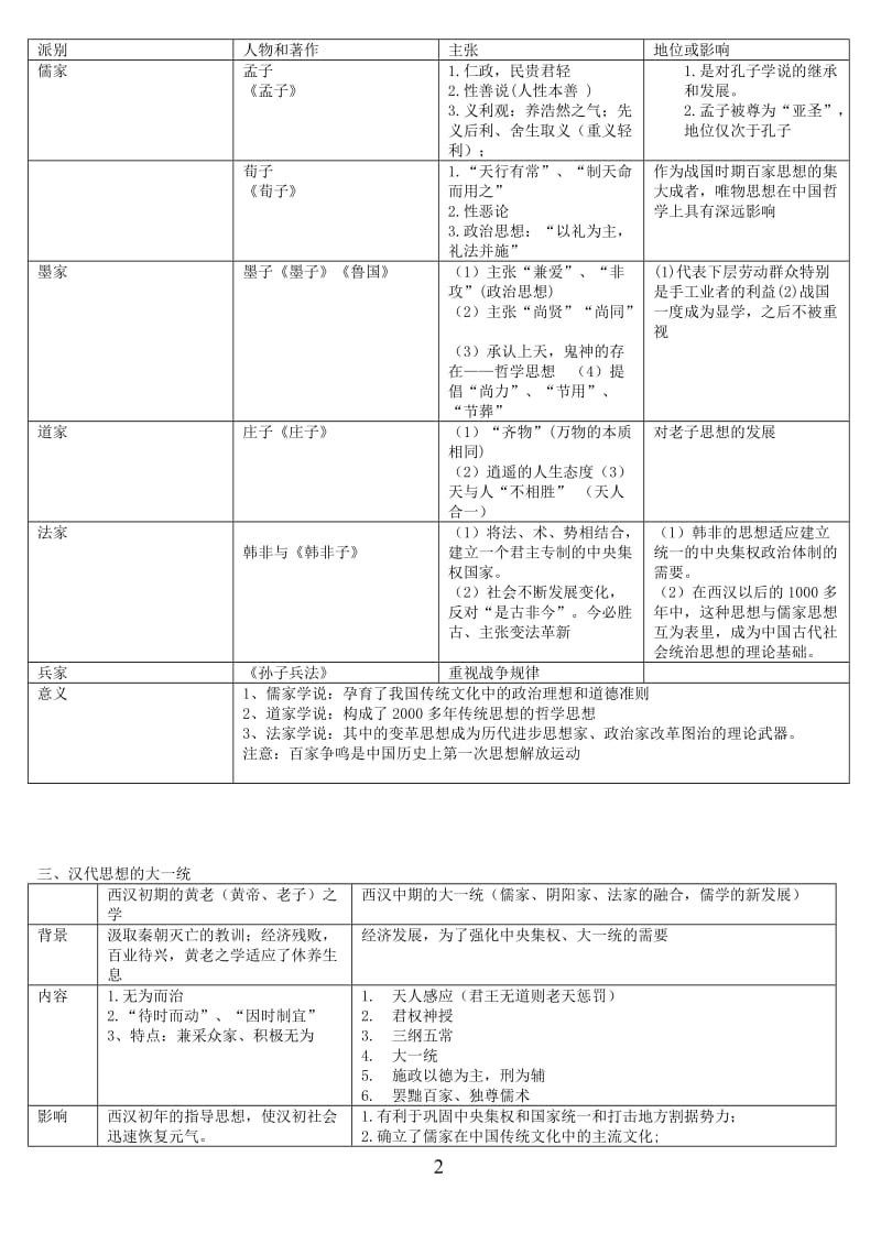 高中历史必修三岳麓版复习提纲.doc_第2页