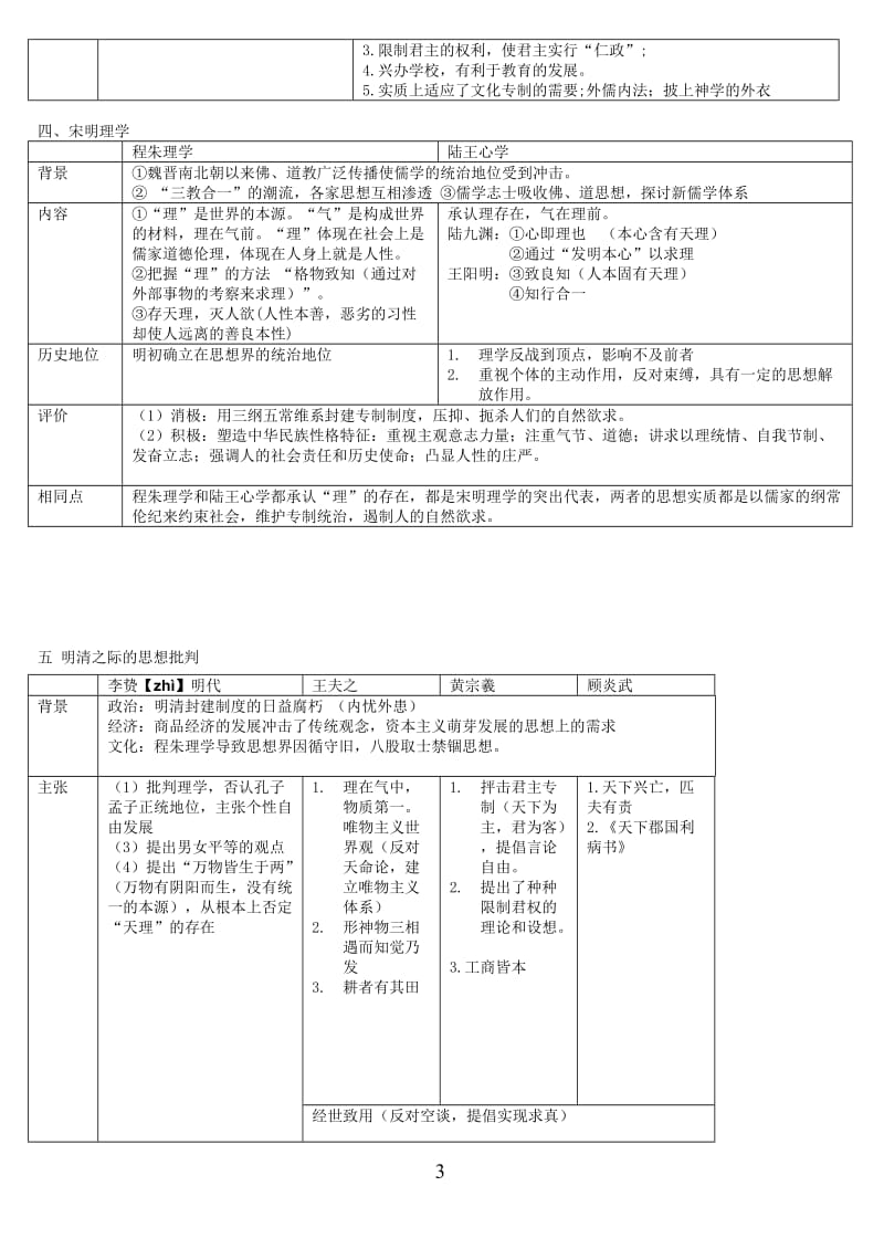 高中历史必修三岳麓版复习提纲.doc_第3页