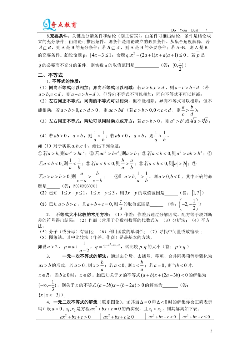 上海高一数学上知识点例题总结.doc_第2页