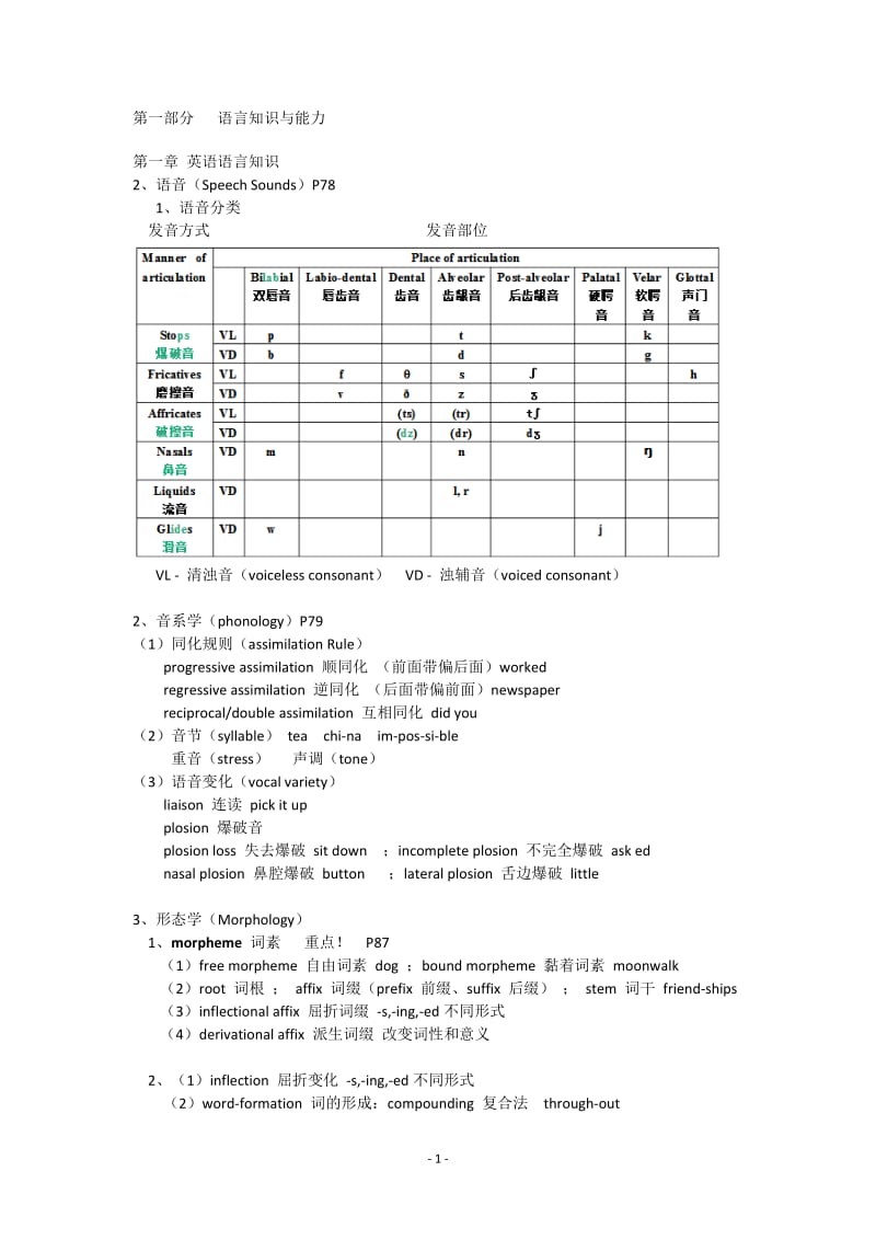 2018初中英语教资考试知识点超详细考点总结.doc_第1页