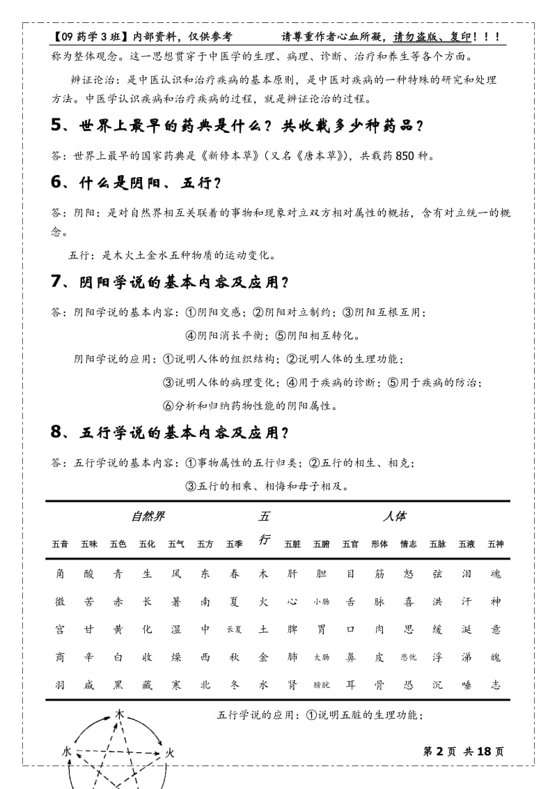 中医药学概论考试重点.doc_第2页