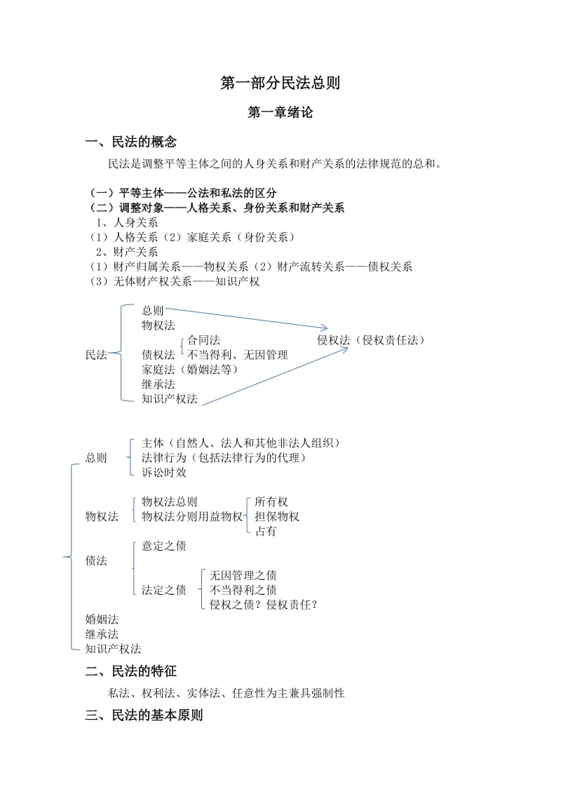 民法总则复习提纲总结.docx_第1页