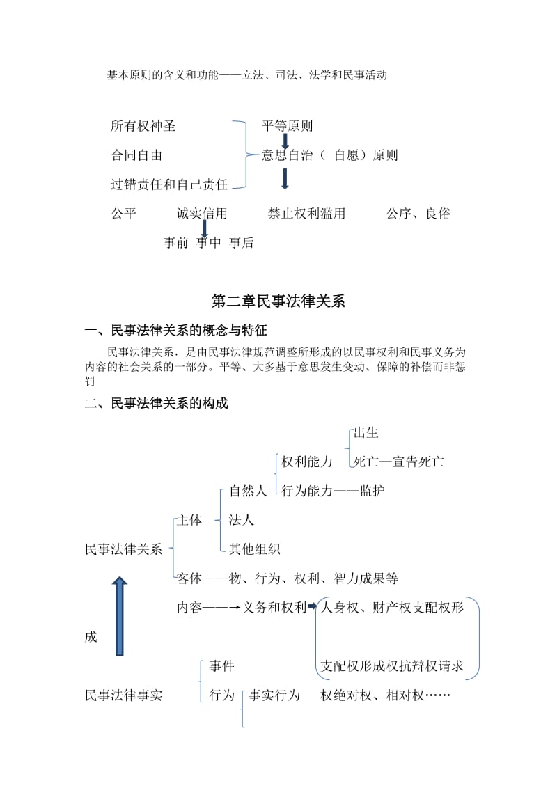 民法总则复习提纲总结.docx_第2页