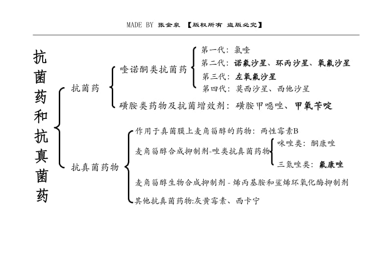 药物化学复习思维导图.pdf_第3页