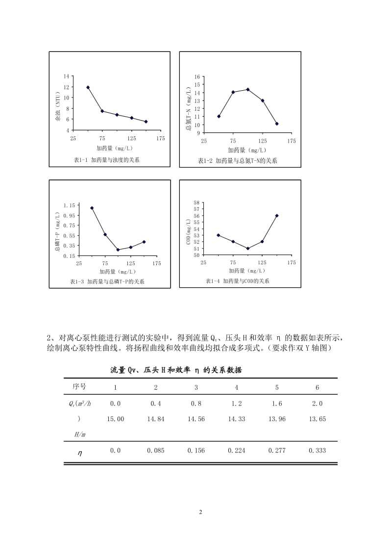 实验数据与处理大作业题目及答案.doc_第2页