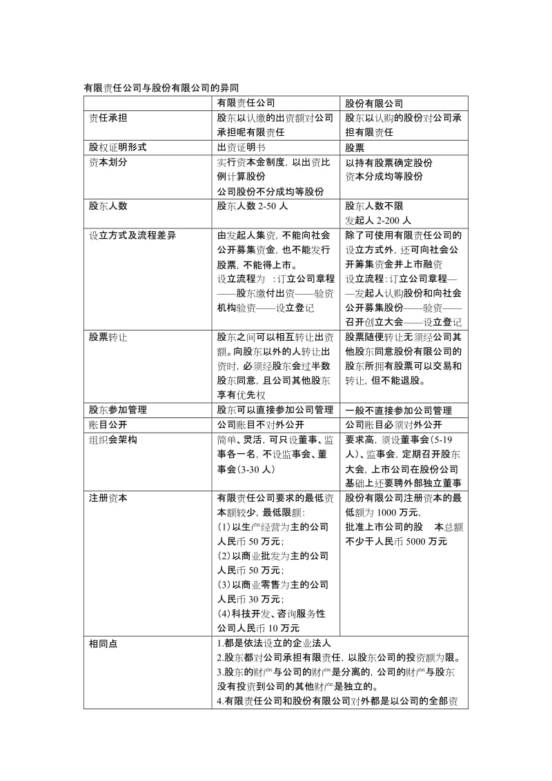 金融法期末复习资料简答题论述题.docx_第2页