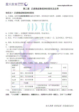 凸透镜成像规律练习压轴题.doc