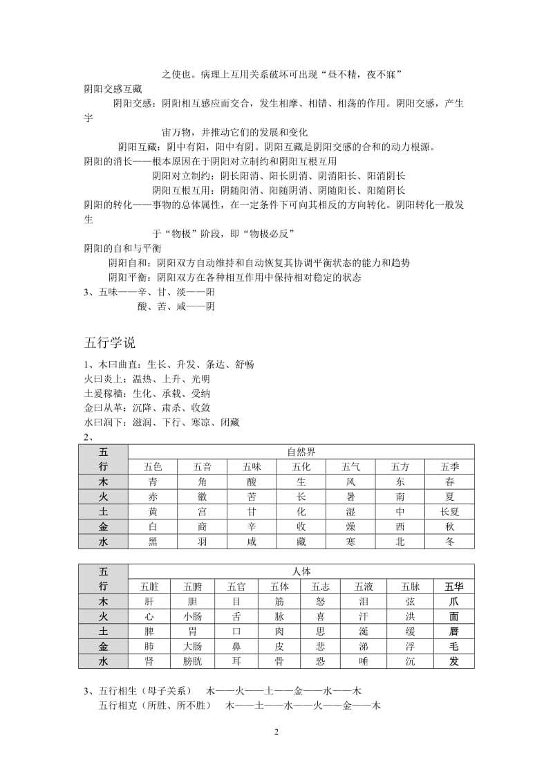 中医执业医师考试中医基础理论重点.doc_第2页