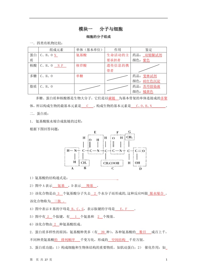 高中生物会考复习提纲与题型附答案.pdf_第1页