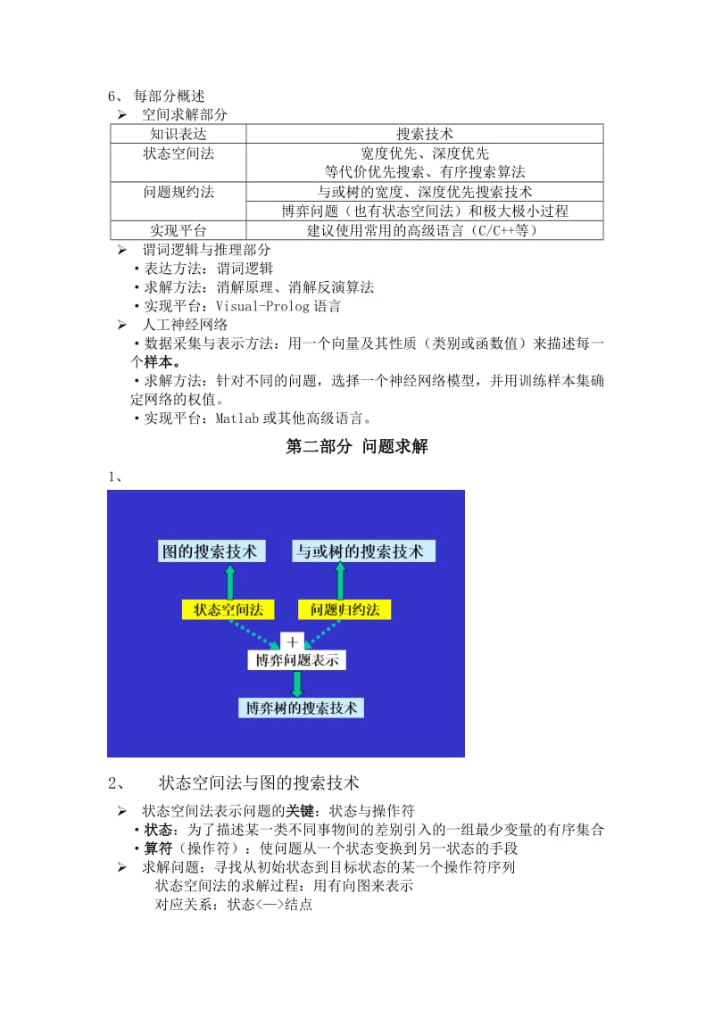 人工智能期末整理复习资料.docx_第2页