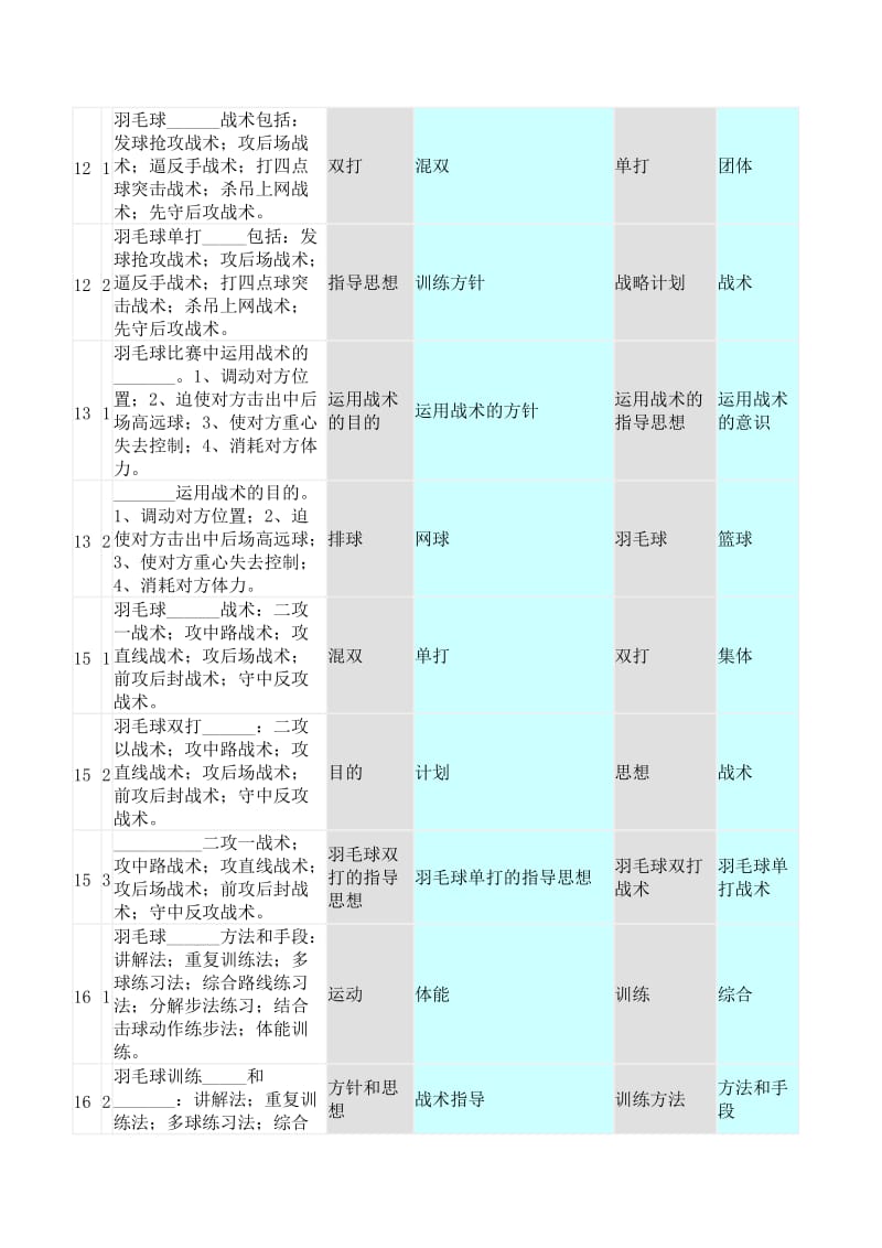 西南交通大学羽毛球技术复习题Word.doc_第2页