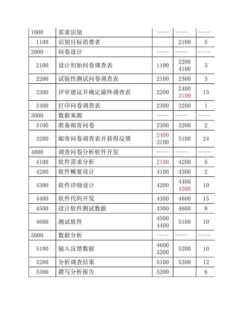 《电子商务项目管理》实验报告02参考答案更新版.pdf_第2页