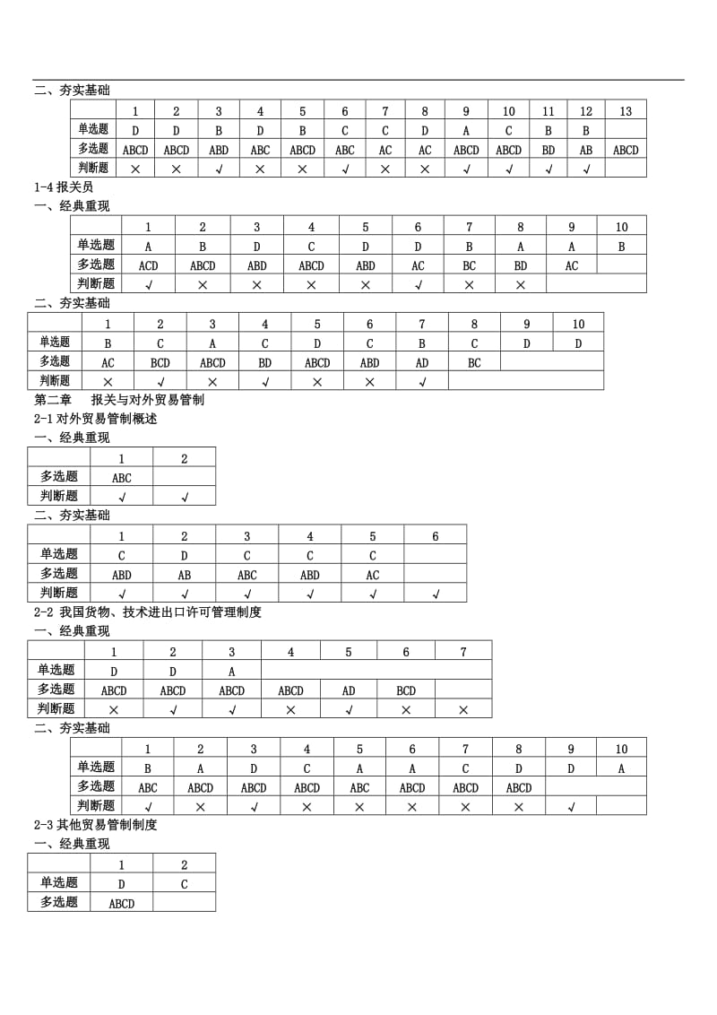 内部资料答案-报关员.doc_第2页