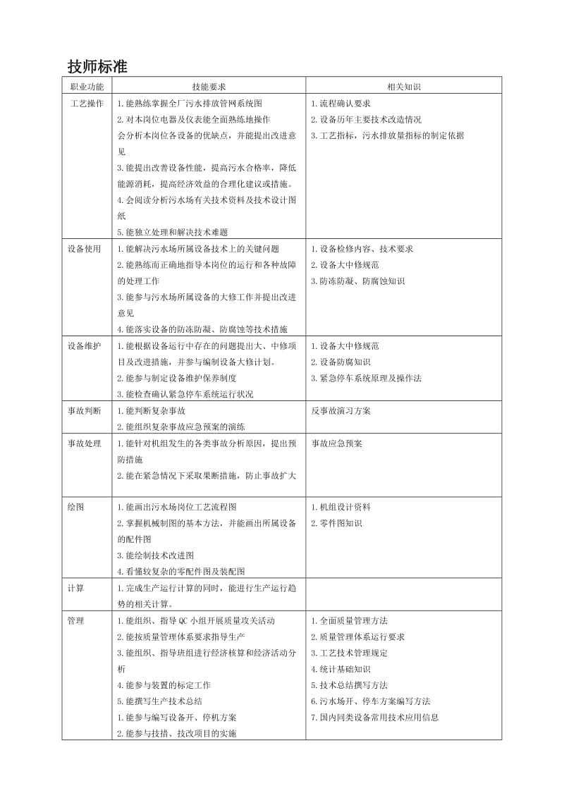 污水处理工试题库技师和高级技师.doc_第1页